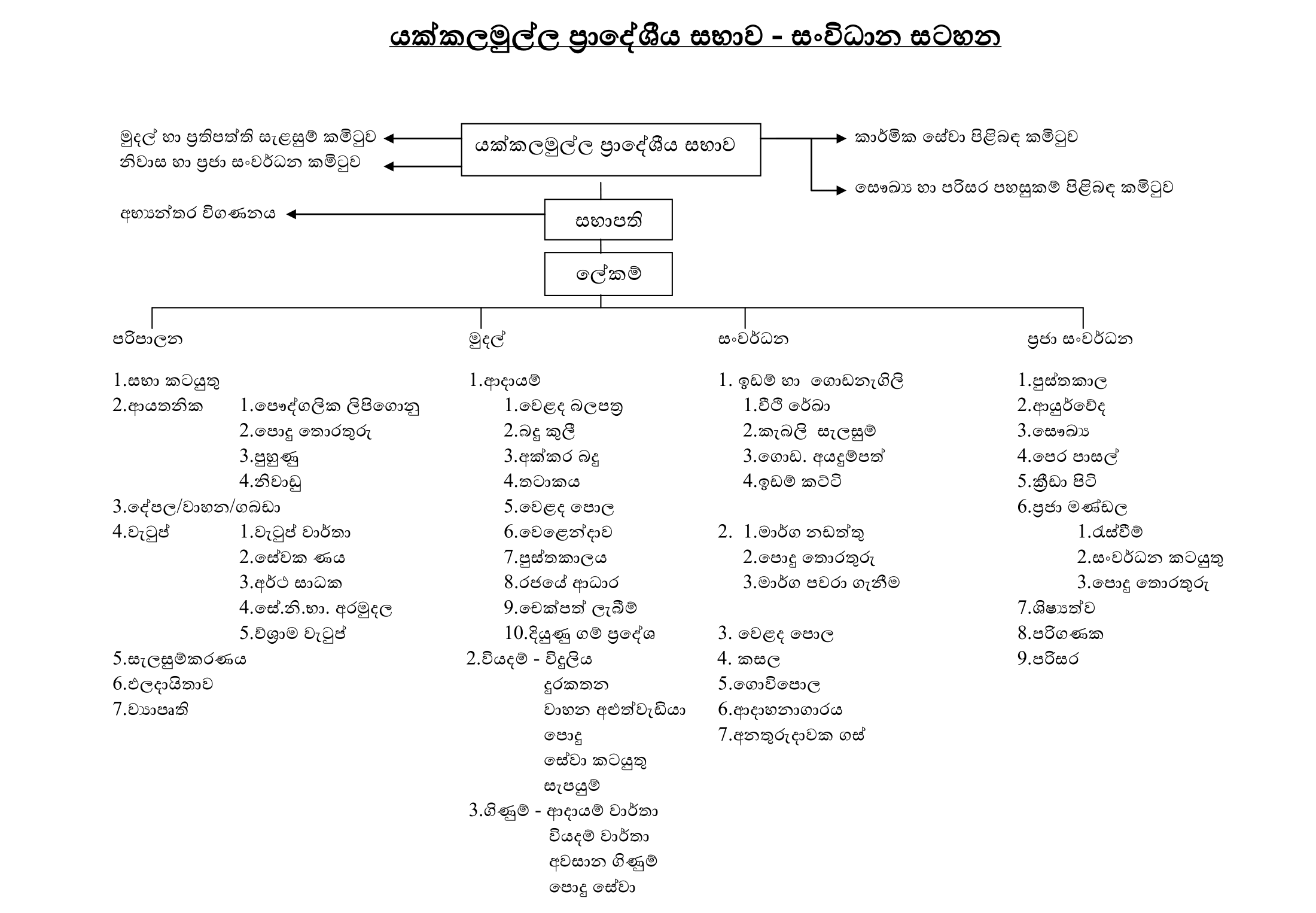 https://yakkalamulla.ps.gov.lk/wp-content/uploads/2024/05/සංවිධාන-සටහන-Yakkalamulla-P-S-1.png
